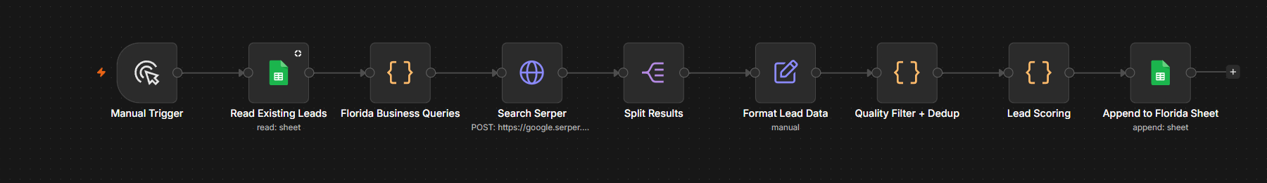 Florida Lead Generator — n8n workflow